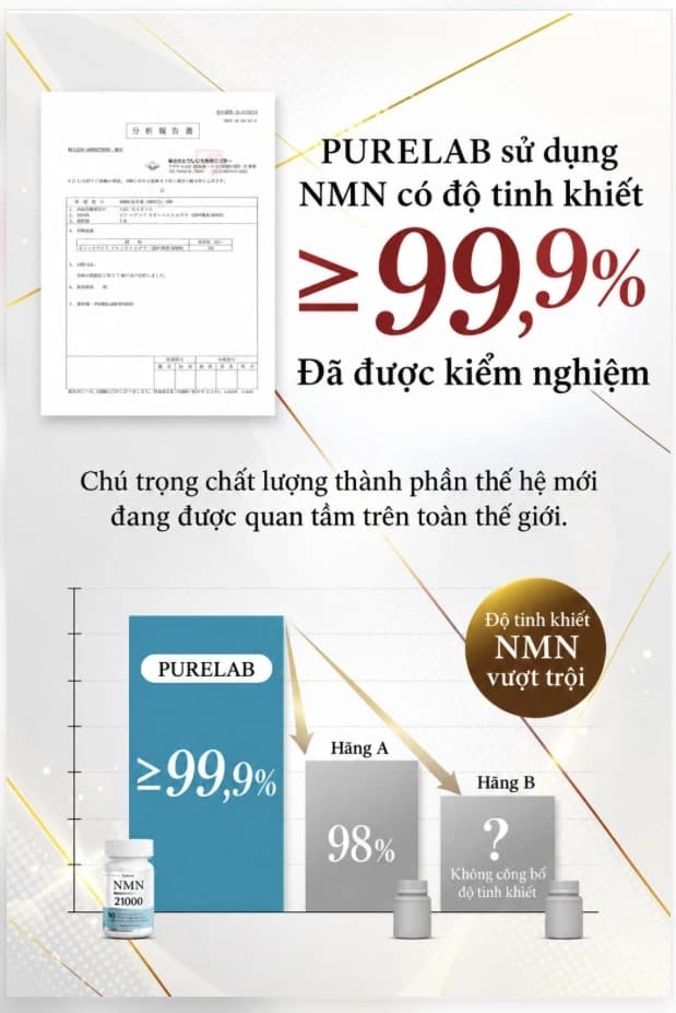 Viên uống bổ sung NMN PURELAB 21.000mg – 90 viên nang. — ảnh 3