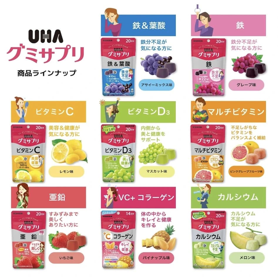 Kẹo dẻo bổ sung vitamin và khoáng chất UHA Gummy Supplement nhiều loại — ảnh 1